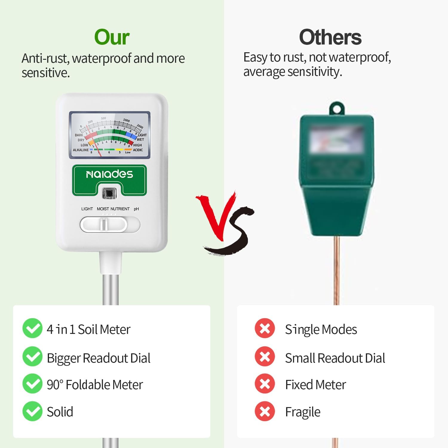 Soil Moisture Meter for Plants - Water Testing Kit recensie en prijs